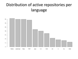 Distribution of active repositories per
language
 