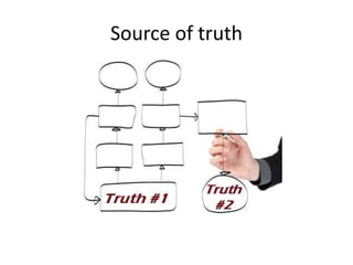Source of truth
 