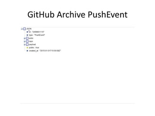 GitHub Archive PushEvent
 