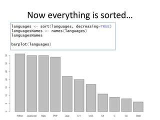 Now everything is sorted…
 