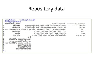 Repository data
 