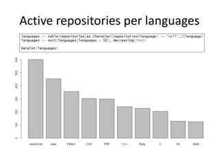 Active repositories per languages
 