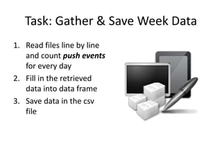 Task: Gather & Save Week Data
1. Read files line by line
and count push events
for every day
2. Fill in the retrieved
data into data frame
3. Save data in the csv
file
 