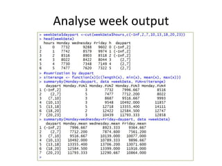 Analyse week output
 
