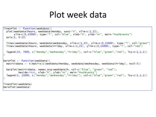 Plot week data
 