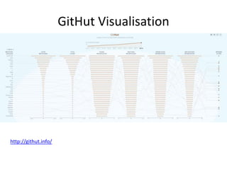 GitHut Visualisation
http://githut.info/
 