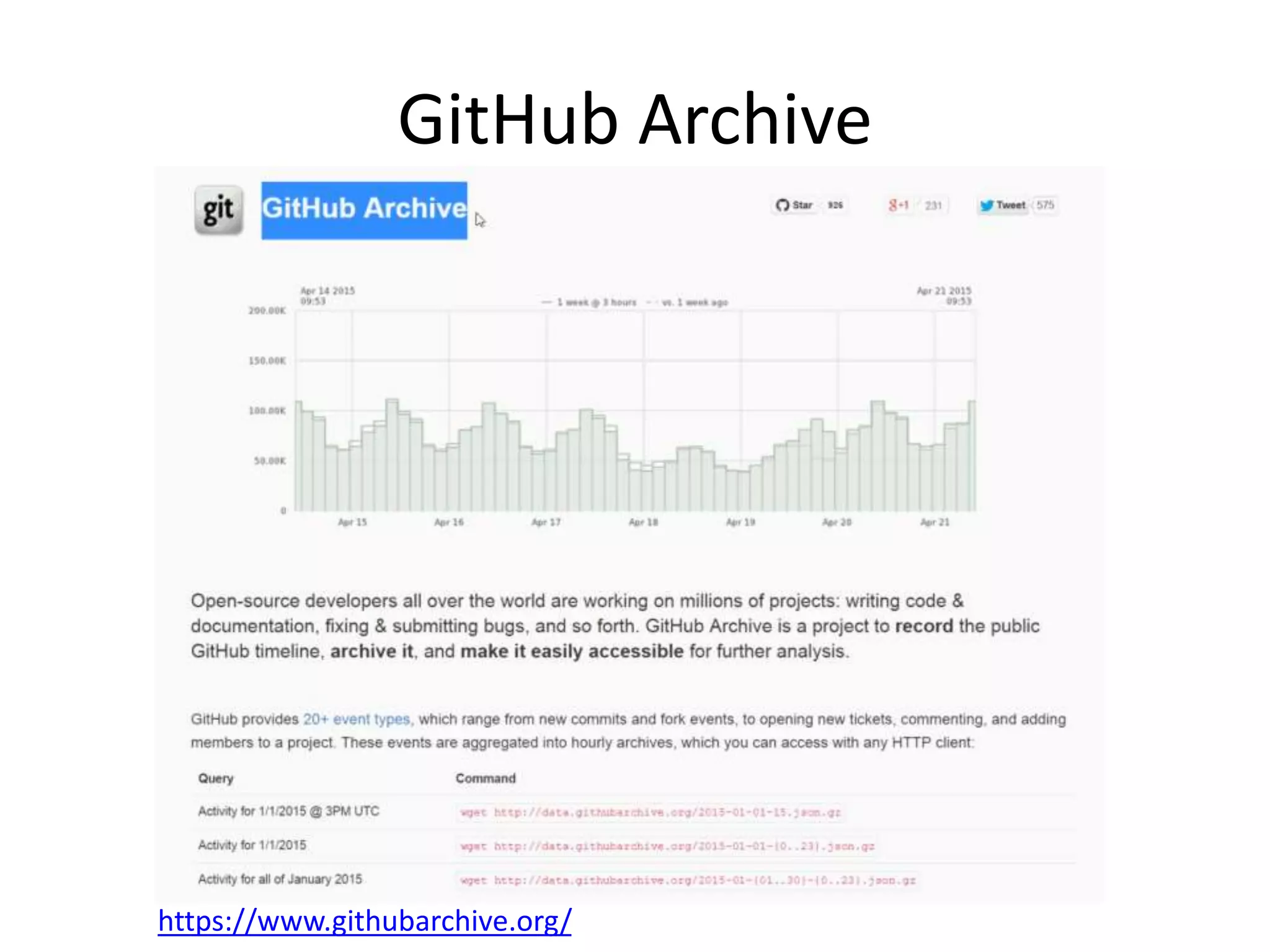 GitHub Archive
https://www.githubarchive.org/
 