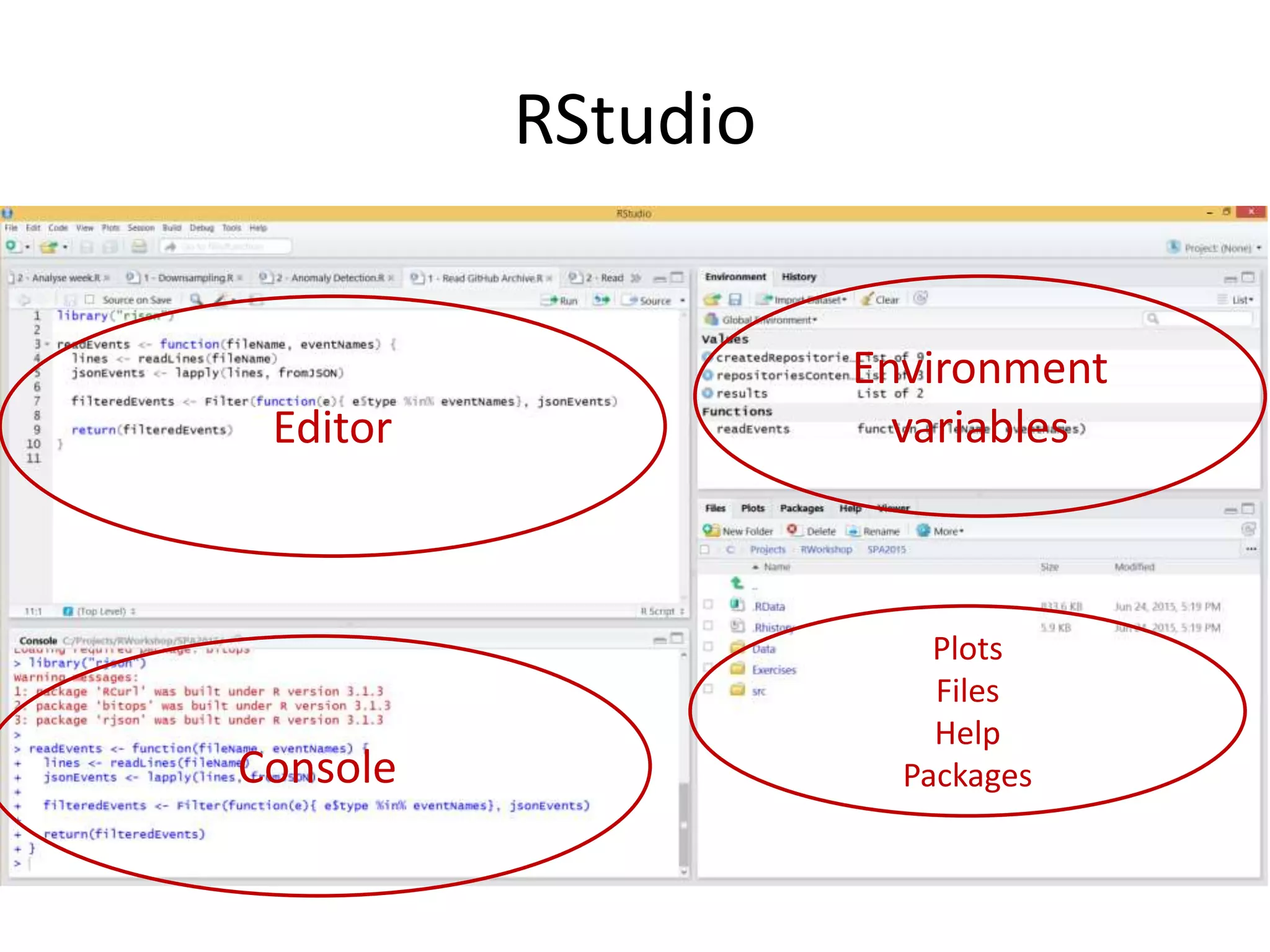 RStudio
Editor
Console
Environment
variables
Plots
Files
Help
Packages
 