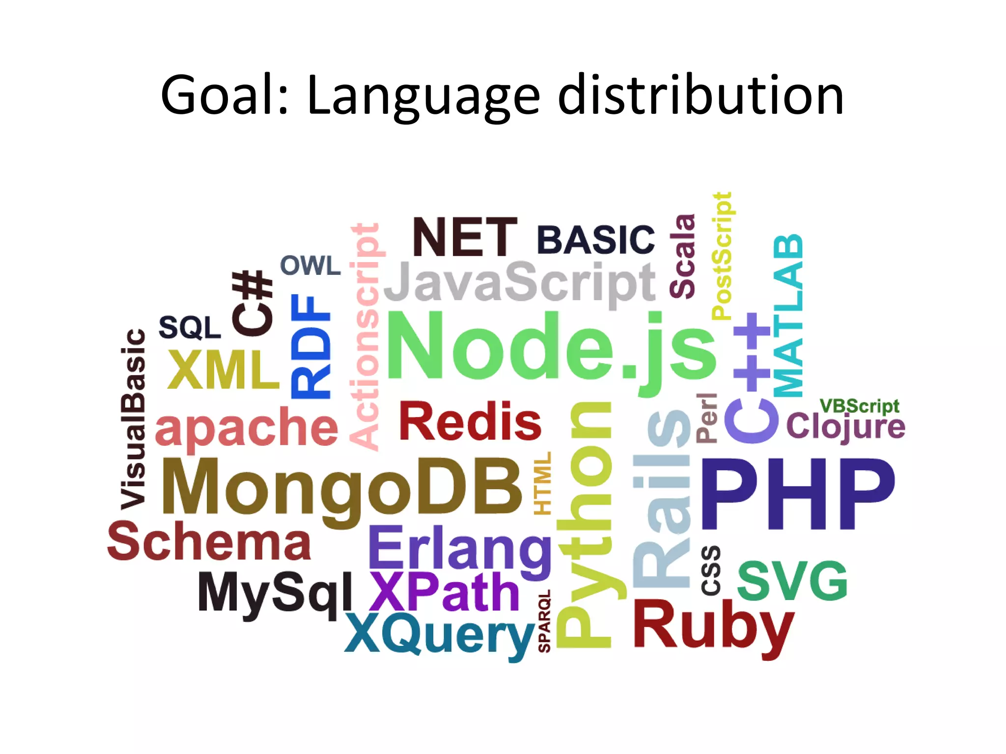 Goal: Language distribution
 