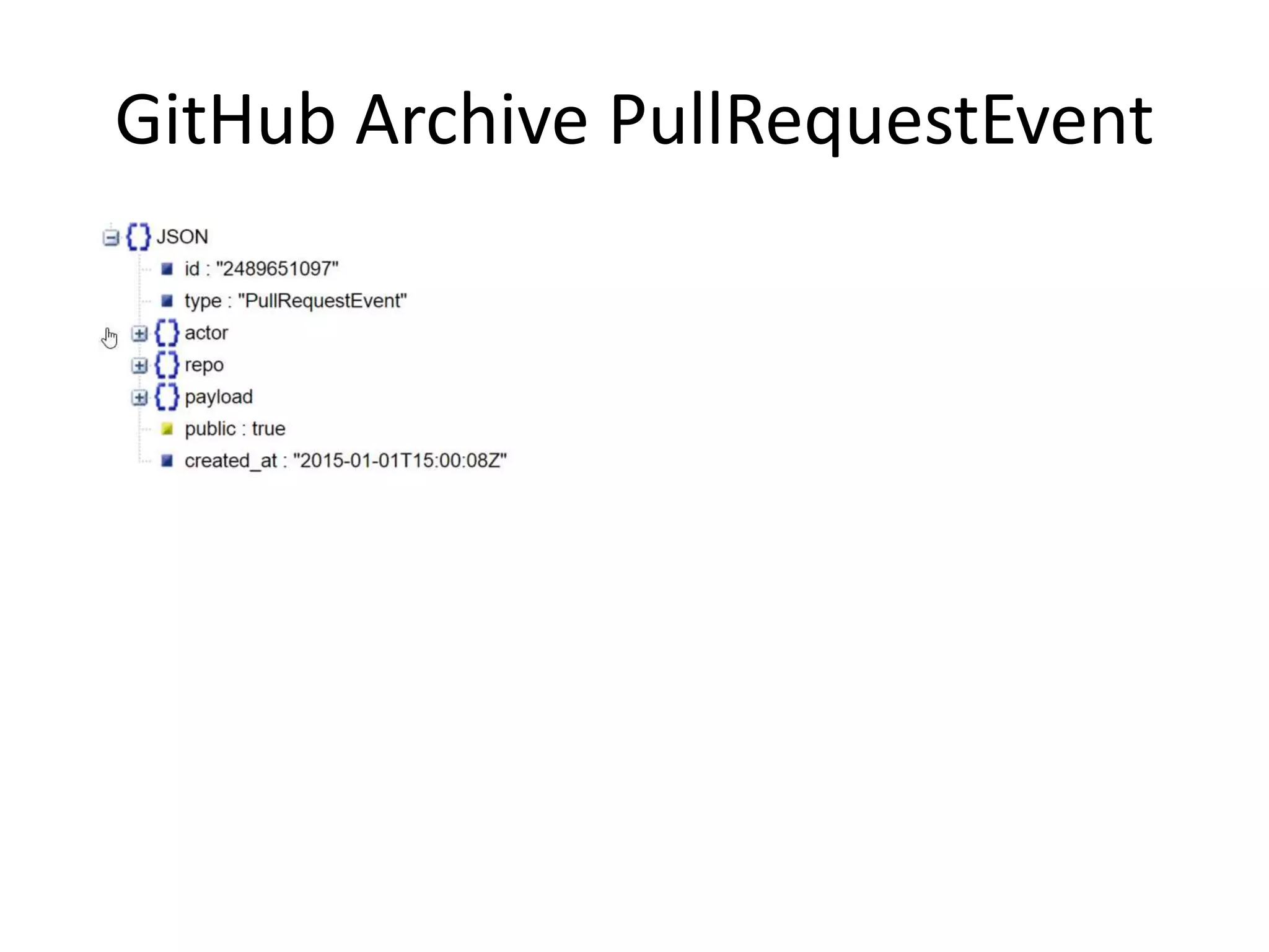 GitHub Archive PullRequestEvent
 