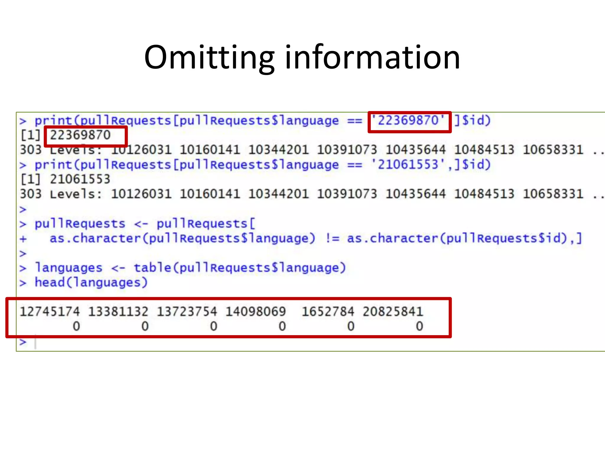 Omitting information
 