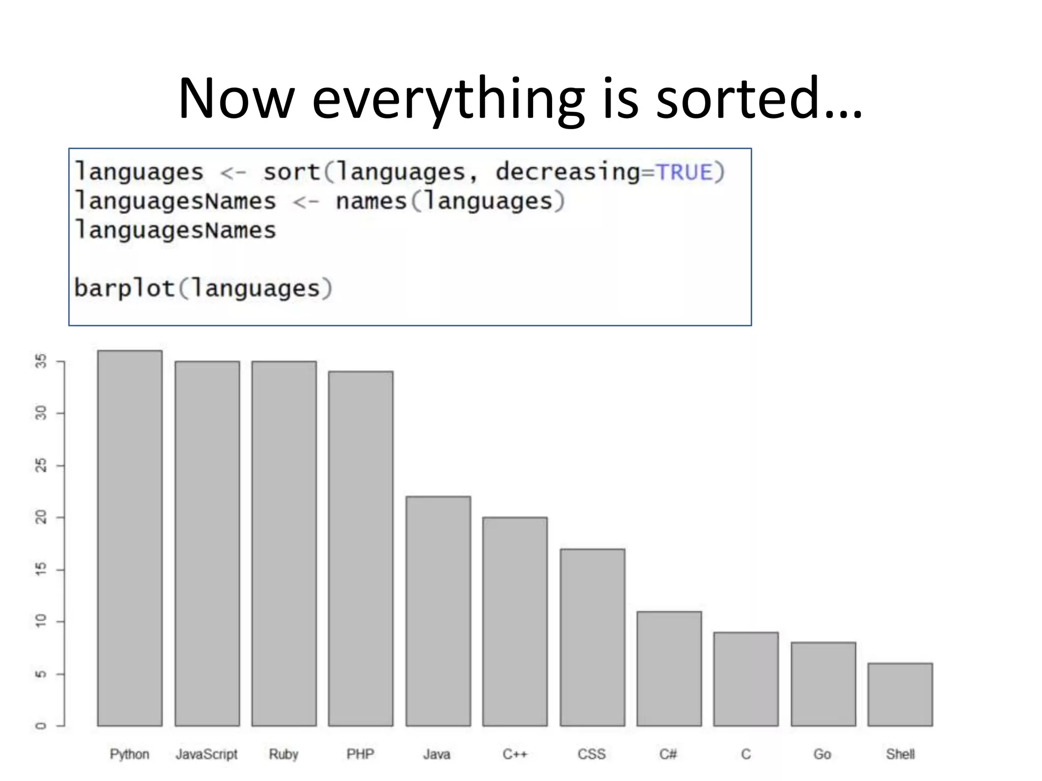 Now everything is sorted…
 