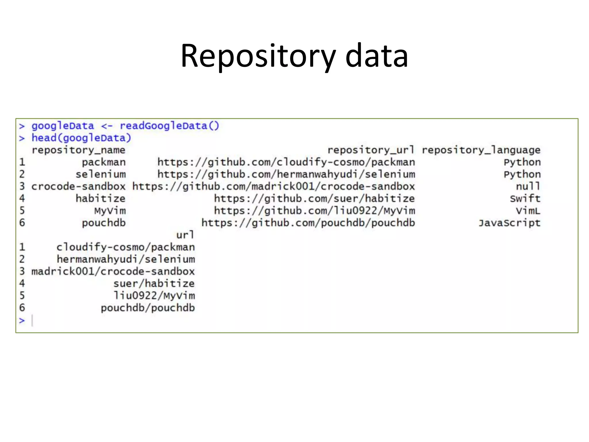 Repository data
 