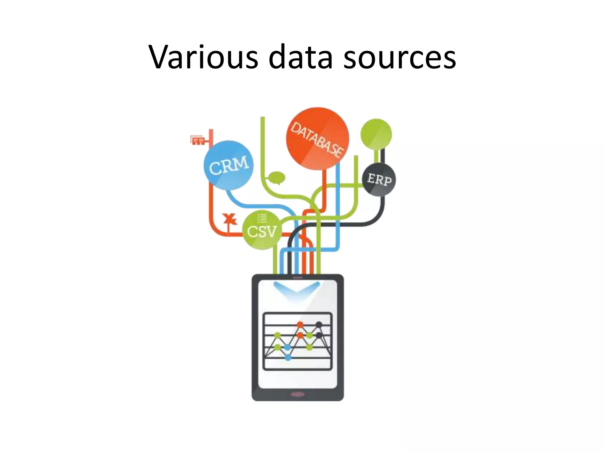 Various data sources
 