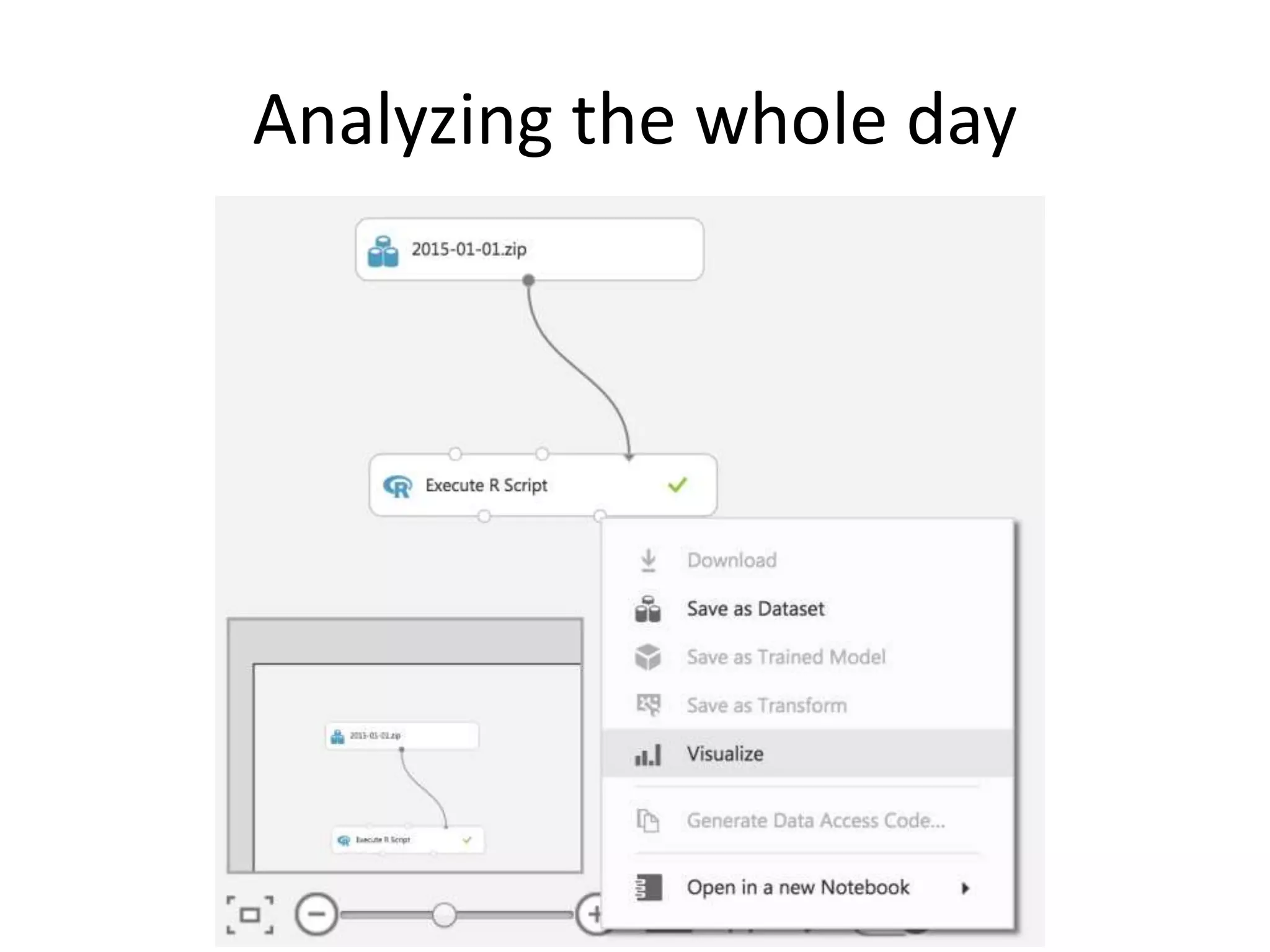Analyzing the whole day
 