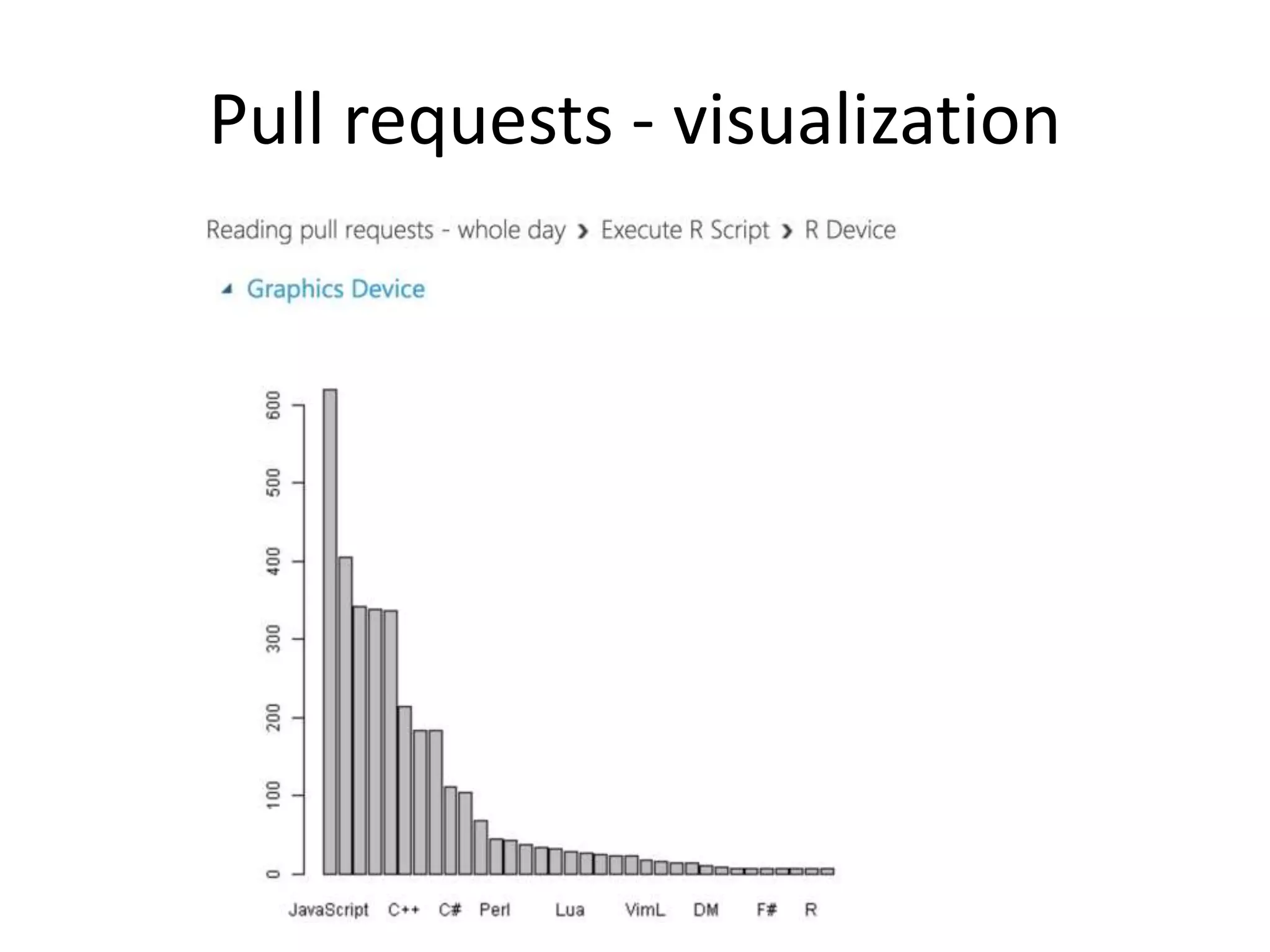 Pull requests - visualization
 
