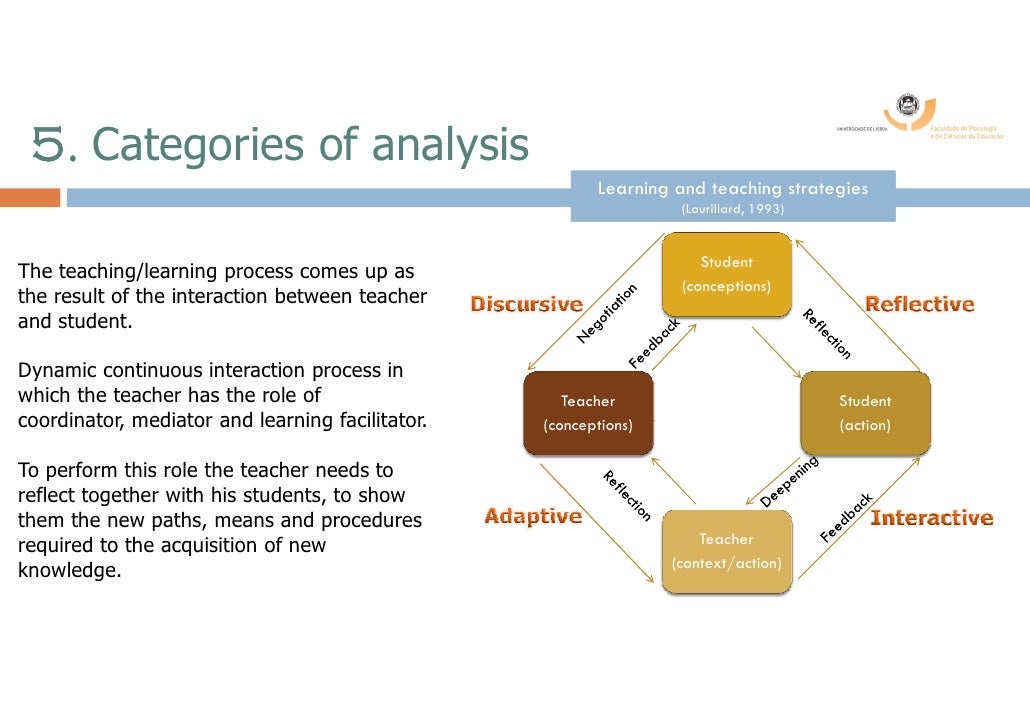 Analysing ICT Tools For The Portfolios Educational Goals