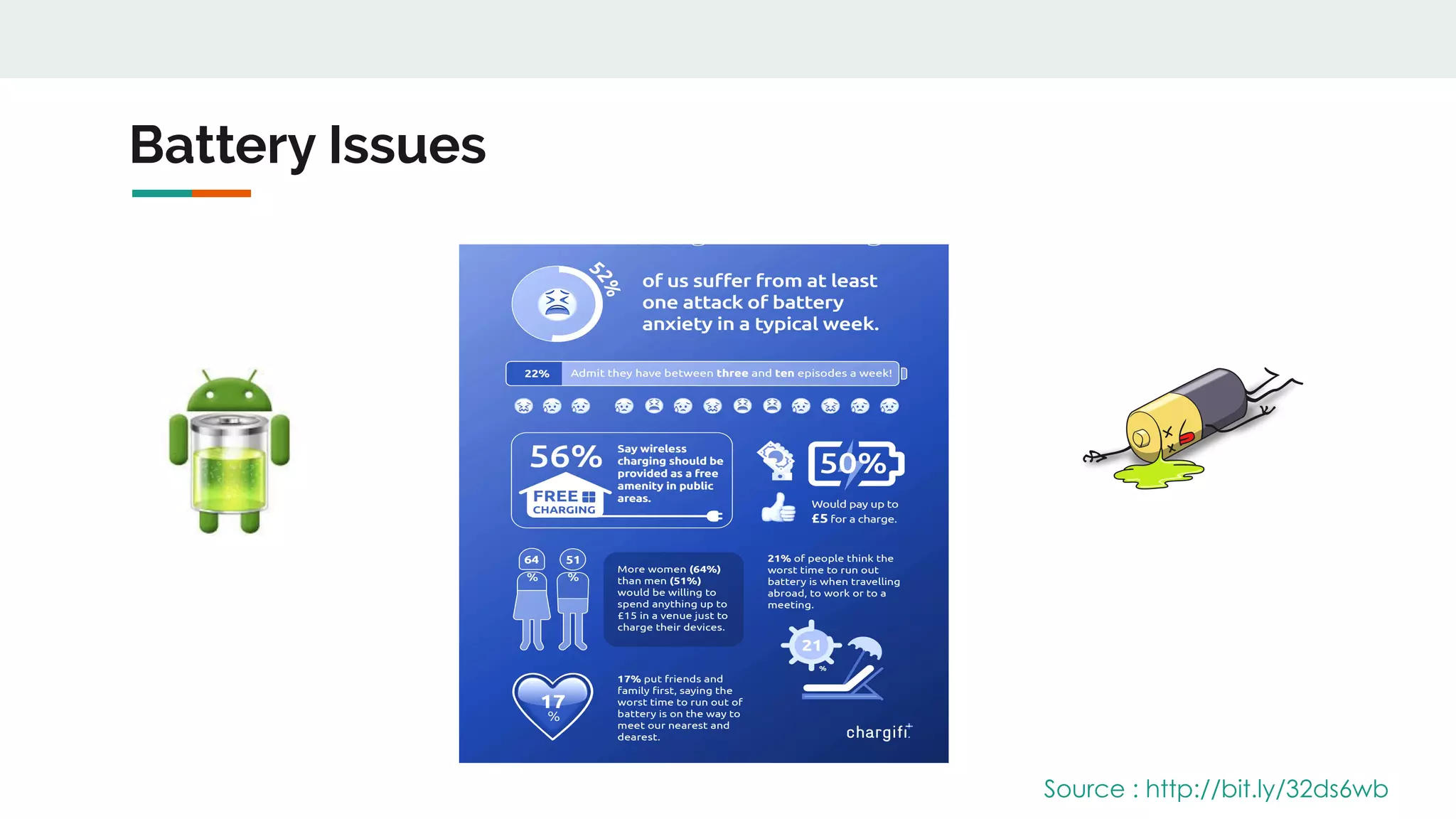 Battery Issues
Source : http://bit.ly/32ds6wb
 