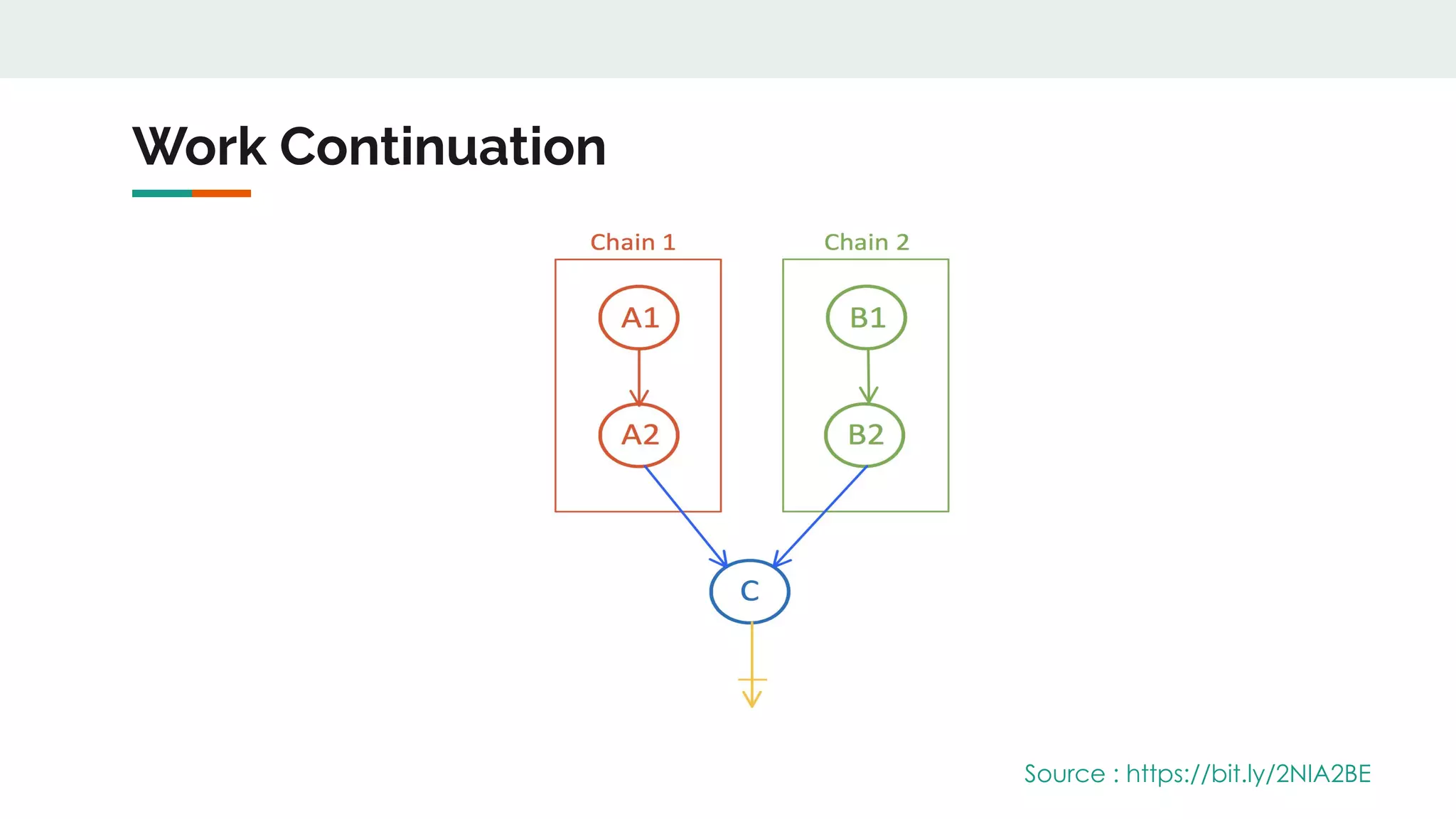 Work Continuation
Source : https://bit.ly/2NIA2BE
 