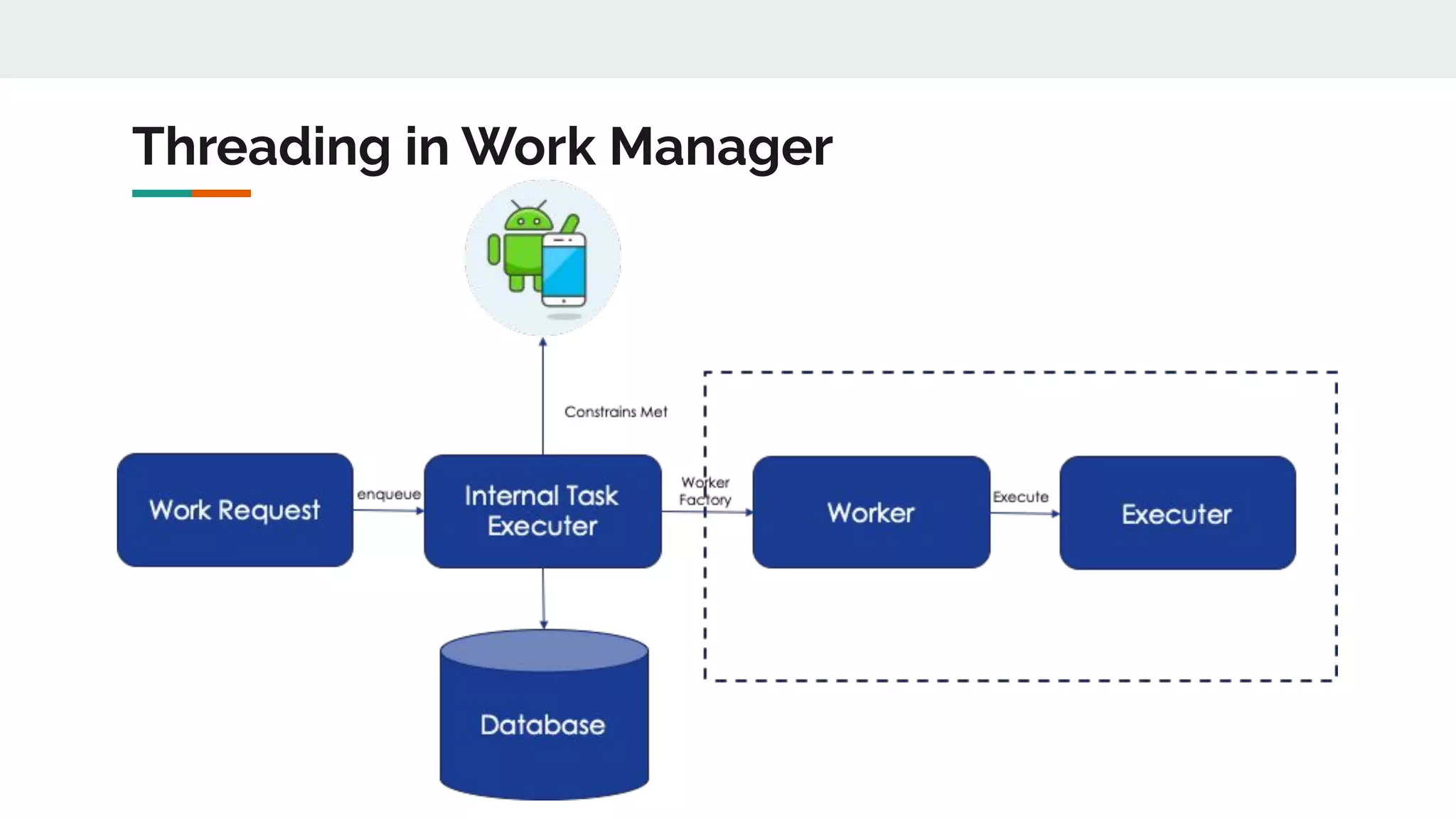 Threading in Work Manager
 