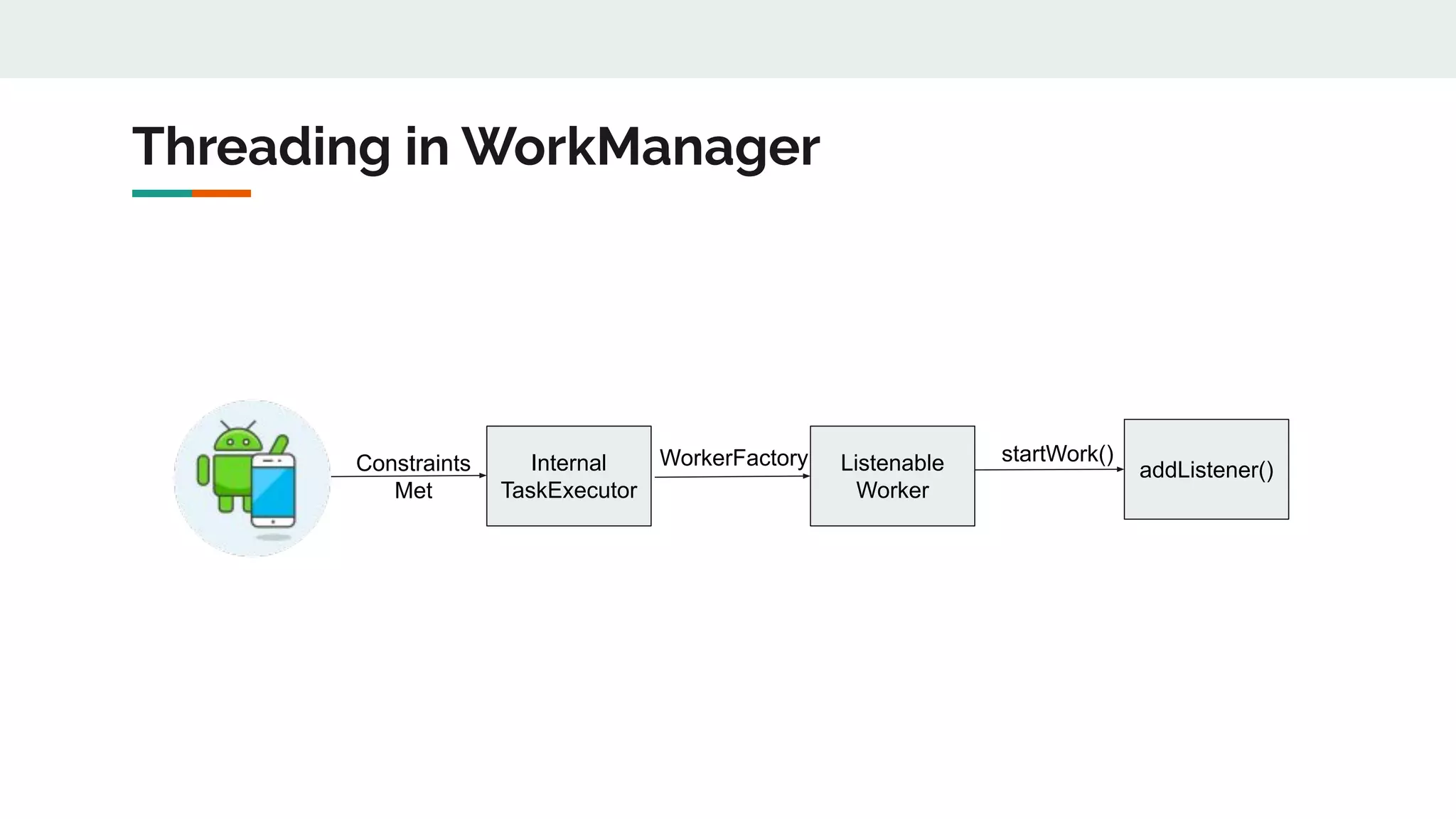 Threading in WorkManager
Internal
TaskExecutor
Listenable
Worker
addListener()Constraints
Met
WorkerFactory startWork()
 