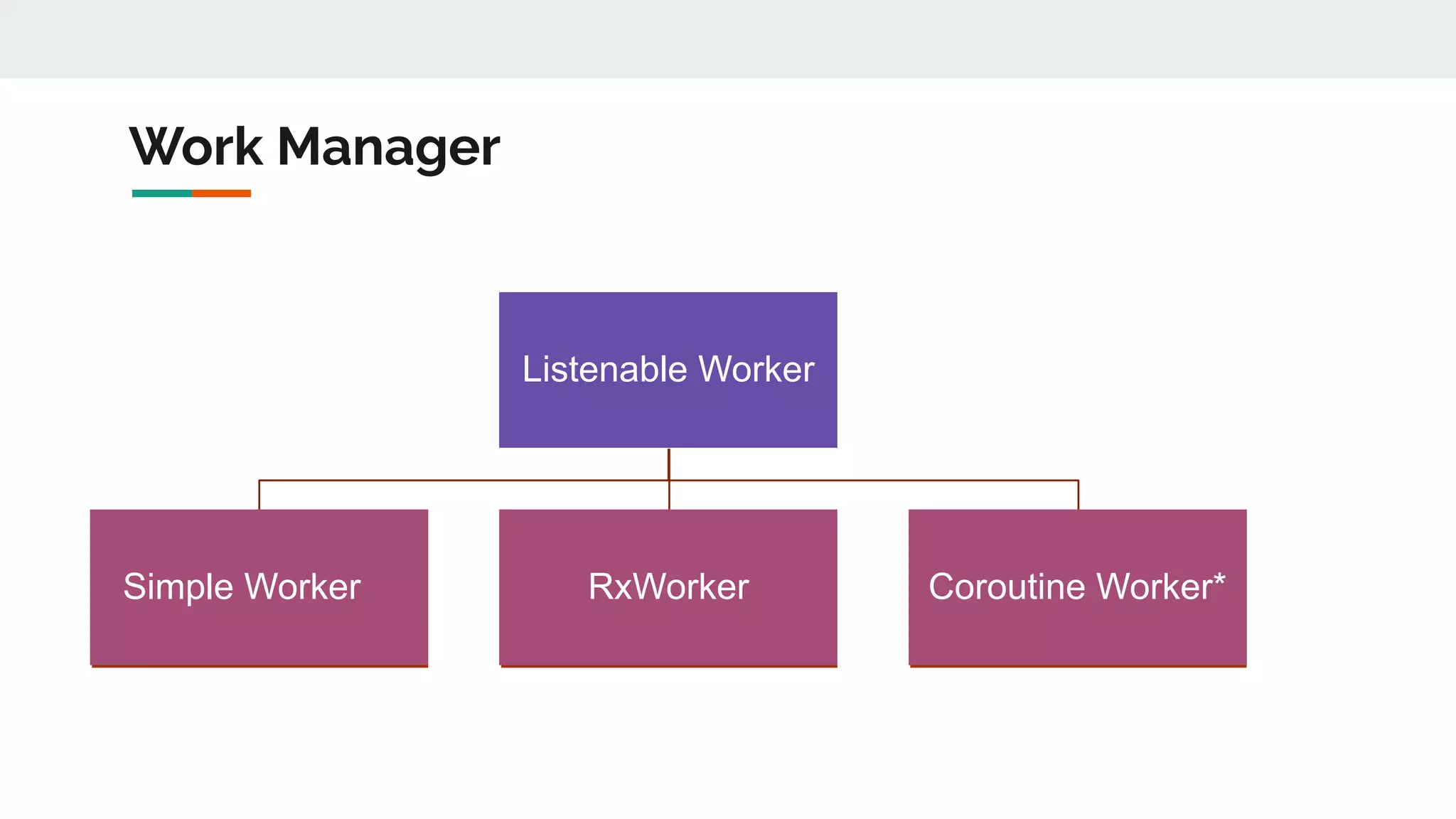 Work Manager
Listenable Worker
Simple Worker RxWorker Coroutine Worker*
 