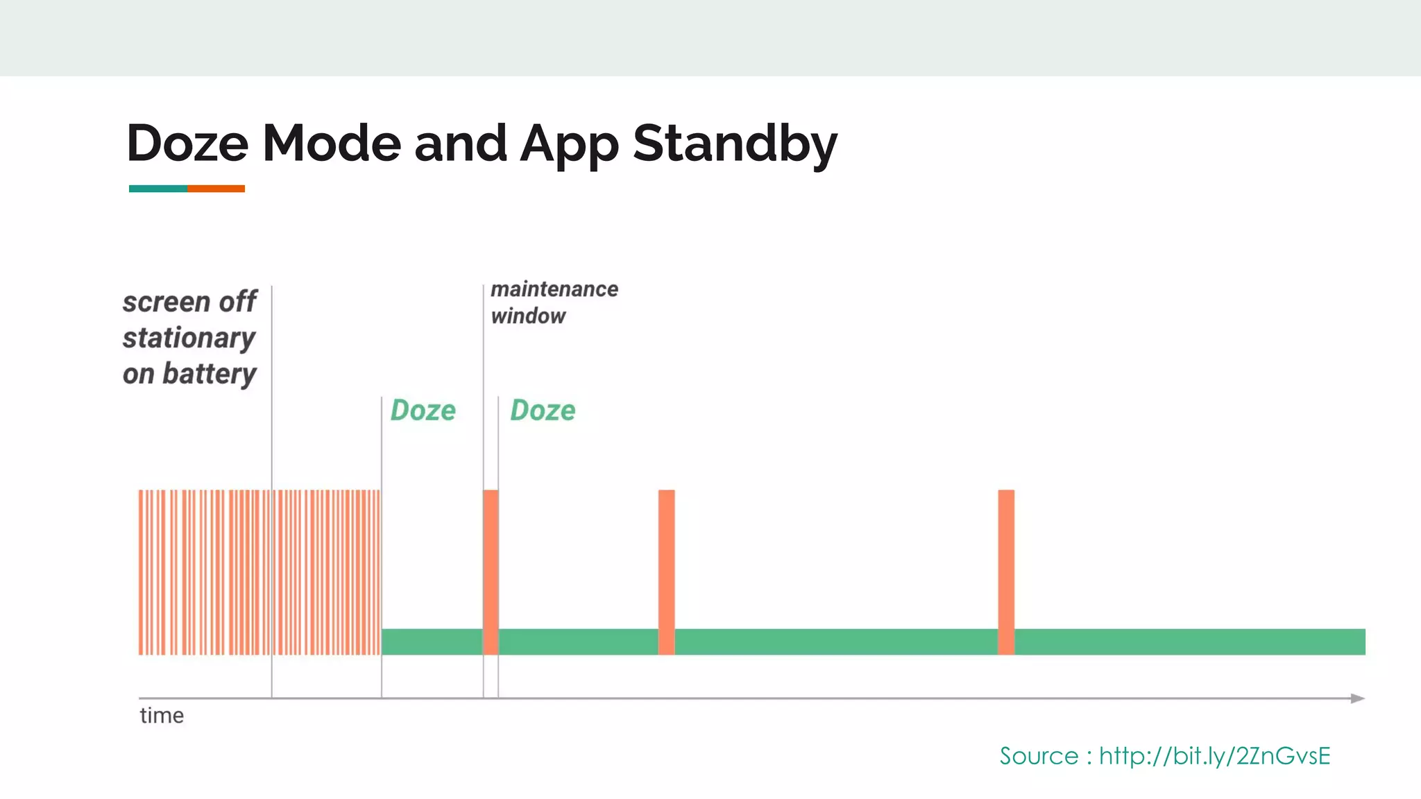 Doze Mode and App Standby
Source : http://bit.ly/2ZnGvsE
 