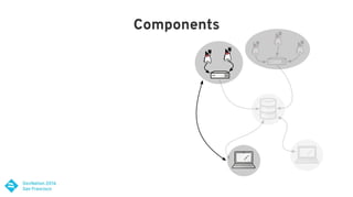 Components
 