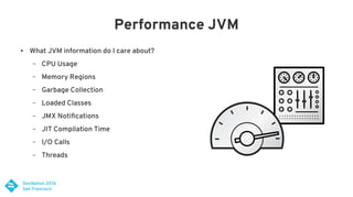 Performance JVM
● What JVM information do I care about?
– CPU Usage
– Memory Regions
– Garbage Collection
– Loaded Classes
– JMX Notifications
– JIT Compilation Time
– I/O Calls
– Threads
 