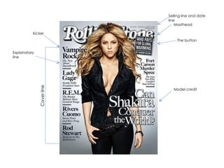 Model credit Masthead Selling line and date line Cover line Kicker Explanatory line The button