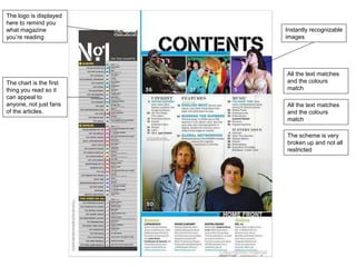 The logo is displayed 
here to remind you 
what magazine 
you’re reading 
The chart is the first 
thing you read so it 
can appeal to 
anyone, not just fans 
of the articles. 
Instantly recognizable 
images 
All the text matches 
and the colours 
match 
All the text matches 
and the colours 
match 
The scheme is very 
broken up and not all 
restricted 
