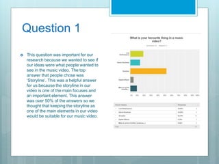 Analysing media survey | PPT