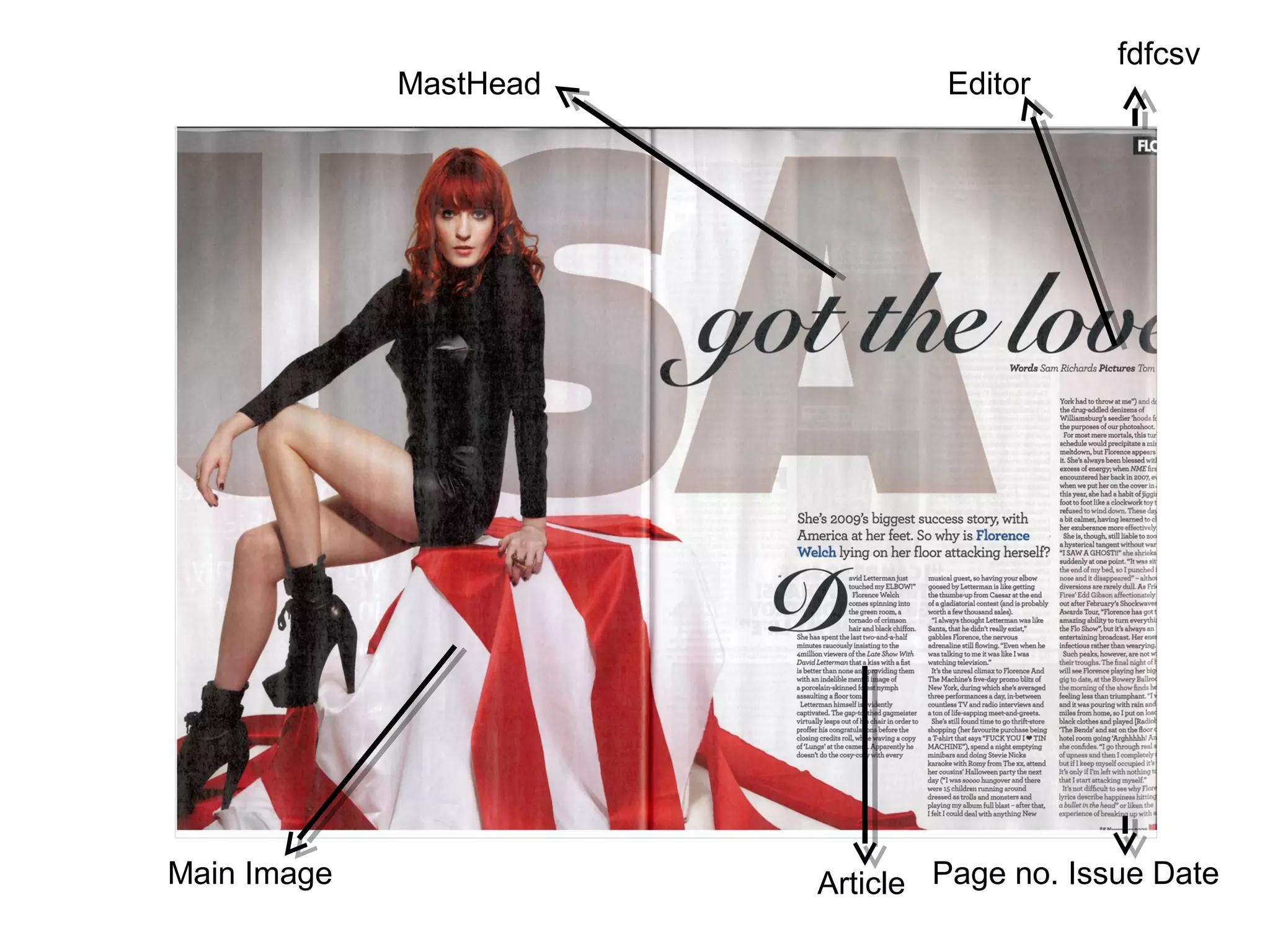 fdfcsv
             MastHead           Editor




Main Image              Article Page no. Issue Date
 