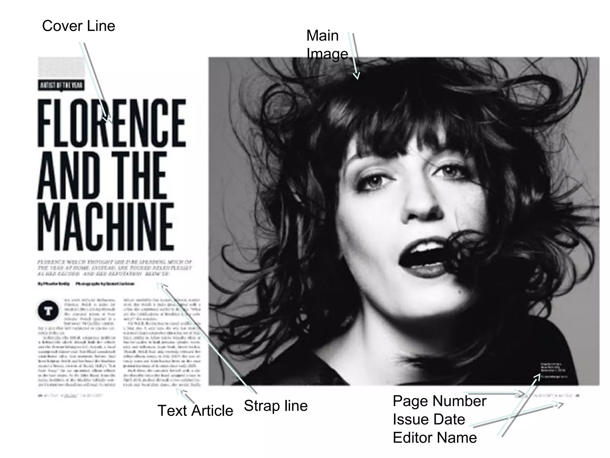 Cover Line
                                   Main
                                   Image




                                           Page Number
             Text Article Strap line
                                           Issue Date
                                           Editor Name
 