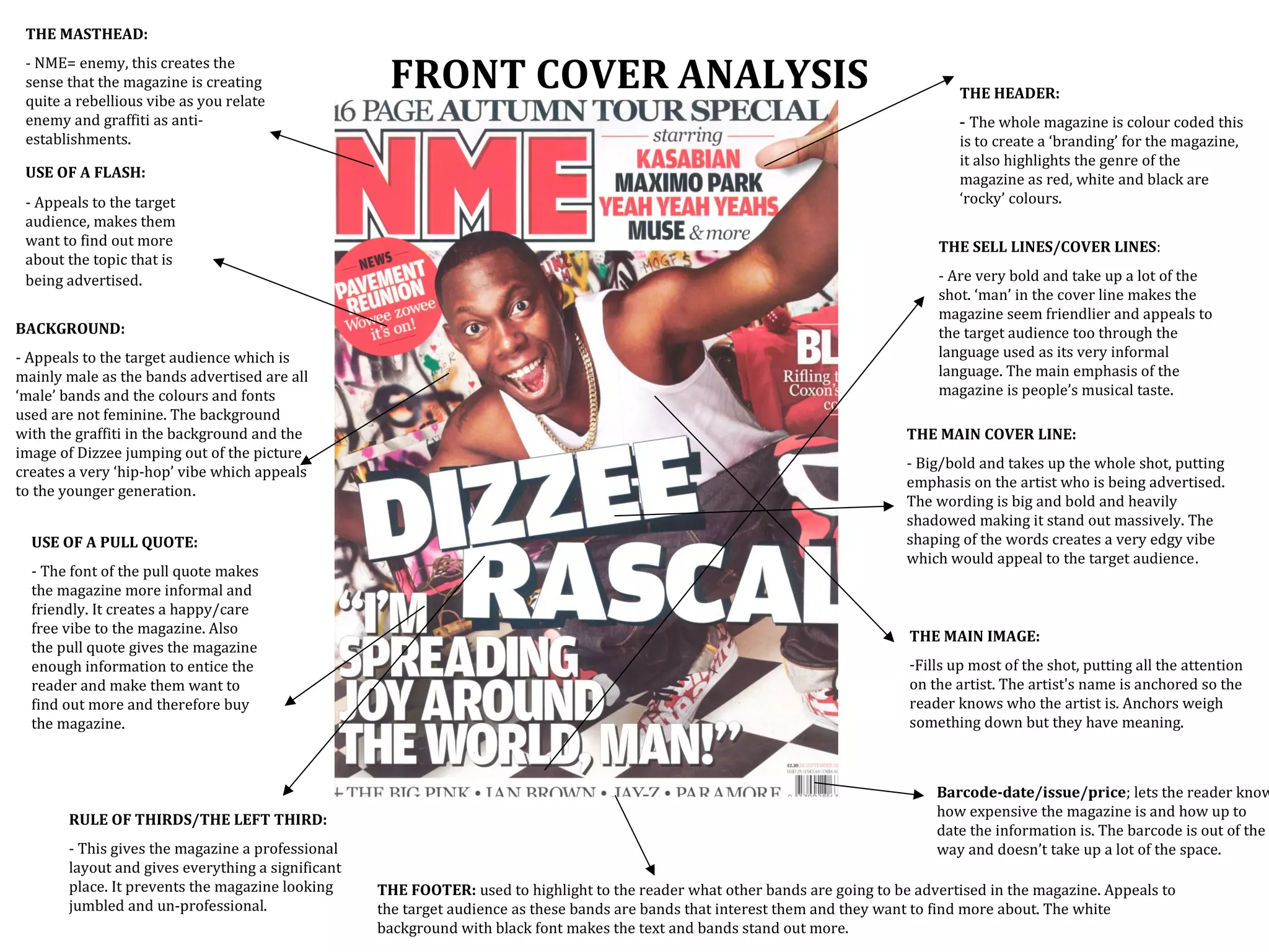 THE MASTHEAD:
 - NME= enemy, this creates the
 sense that the magazine is creating
 quite a rebellious vibe as you relate
                                                    FRONT COVER ANALYSIS                                                              THE HEADER:
 enemy and graffiti as anti-                                                                                                          - The whole magazine is colour coded this
 establishments.                                                                                                                      is to create a ‘branding’ for the magazine,
                                                                                                                                      it also highlights the genre of the
 USE OF A FLASH:                                                                                                                      magazine as red, white and black are
 - Appeals to the target                                                                                                              ‘rocky’ colours.
 audience, makes them
 want to find out more                                                                                                             THE SELL LINES/COVER LINES:
 about the topic that is
 being advertised.                                                                                                                 - Are very bold and take up a lot of the
                                                                                                                                   shot. ‘man’ in the cover line makes the
                                                                                                                                   magazine seem friendlier and appeals to
BACKGROUND:                                                                                                                        the target audience too through the
- Appeals to the target audience which is                                                                                          language used as its very informal
mainly male as the bands advertised are all                                                                                        language. The main emphasis of the
‘male’ bands and the colours and fonts                                                                                             magazine is people’s musical taste.
used are not feminine. The background
with the graffiti in the background and the                                                                                    THE MAIN COVER LINE:
image of Dizzee jumping out of the picture
                                                                                                                               - Big/bold and takes up the whole shot, putting
creates a very ‘hip-hop’ vibe which appeals
                                                                                                                               emphasis on the artist who is being advertised.
to the younger generation.
                                                                                                                               The wording is big and bold and heavily
                                                                                                                               shadowed making it stand out massively. The
  USE OF A PULL QUOTE:                                                                                                         shaping of the words creates a very edgy vibe
                                                                                                                               which would appeal to the target audience.
  - The font of the pull quote makes
  the magazine more informal and
  friendly. It creates a happy/care
  free vibe to the magazine. Also                                                                                              THE MAIN IMAGE:
  the pull quote gives the magazine
  enough information to entice the                                                                                             -Fills up most of the shot, putting all the attention
  reader and make them want to                                                                                                 on the artist. The artist's name is anchored so the
  find out more and therefore buy                                                                                              reader knows who the artist is. Anchors weigh
  the magazine.                                                                                                                something down but they have meaning.



                                                                                                                                   Barcode-date/issue/price; lets the reader know
                                                                                                                                   how expensive the magazine is and how up to
       RULE OF THIRDS/THE LEFT THIRD:
                                                                                                                                   date the information is. The barcode is out of the
       - This gives the magazine a professional                                                                                    way and doesn’t take up a lot of the space.
       layout and gives everything a significant
       place. It prevents the magazine looking     THE FOOTER: used to highlight to the reader what other bands are going to be advertised in the magazine. Appeals to
       jumbled and un-professional.                the target audience as these bands are bands that interest them and they want to find more about. The white
                                                   background with black font makes the text and bands stand out more.
 