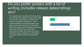 Do you prefer posters with a lot of
writing (includes release dates/ratings
etc)?
• This question also coincides with the question
abut whether the audience enjoyed the image
or words to be dominant on a horror film
poster. The majority answered no. This is
understandable as many people take quick
glances at posters they don’t sit there and
read all the words and contemplate what they
mean. We will bear this in mind when
sketching our poster and make sure not to
include too much writing as it is something
our target audience does not particularly
enjoy.
 
