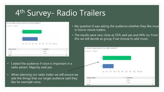 4th Survey- Radio Trailers
• My question 6 was asking the audience whether they like music
in horror movie trailers.
• The results were very close as 55% said yes and 44% no. From
this we will decide as group if we choose to add music.
• I asked the audience if voice is important in a
radio advert. Majority said yes.
• When planning our radio trailer we will ensure we
add the things that our target audience said they
like for example voice.
 
