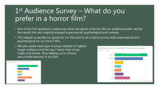 1st Audience Survey – What do you
prefer in a horror film?
• One of the first questions I asked was what sub-genre of horror did our audience prefer, and by
the results the vast majority enjoyed supernatural, psychological and comedy.
• This helped us decide our genre for our film and to do a hybrid across both supernatural and
psychological for our horror film.
• We also asked what type of props tended to frighten our
target audience and the top 3 items they chose were dolls,
masks and knives. Thus helping us to choose to have a doll
and a knife featured in our film.
 
