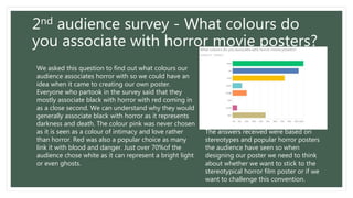 2nd audience survey - What colours do
you associate with horror movie posters?
We asked this question to find out what colours our
audience associates horror with so we could have an
idea when it came to creating our own poster.
Everyone who partook in the survey said that they
mostly associate black with horror with red coming in
as a close second. We can understand why they would
generally associate black with horror as it represents
darkness and death. The colour pink was never chosen
as it is seen as a colour of intimacy and love rather
than horror. Red was also a popular choice as many
link it with blood and danger. Just over 70%of the
audience chose white as it can represent a bright light
or even ghosts.
The answers received were based on
stereotypes and popular horror posters
the audience have seen so when
designing our poster we need to think
about whether we want to stick to the
stereotypical horror film poster or if we
want to challenge this convention.
 