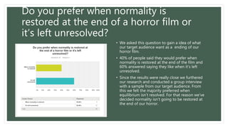Do you prefer when normality is
restored at the end of a horror film or
it’s left unresolved?
• We asked this question to gain a idea of what
our target audience want as a ending of our
horror film.
• 40% of people said they would prefer when
normality is restored at the end of the film and
60% answered saying they like when it’s left
unresolved.
• Since the results were really close we furthered
our research and conducted a group interview
with a sample from our target audience. From
this we felt the majority preferred when
equilibrium isn’t resolved. For that reason we’ve
decided normality isn’t going to be restored at
the end of our horror.
 