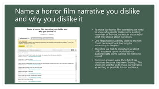 Name a horror film narrative you dislike
and why you dislike it
• To make our horror film interesting we need
to know why people dislike some existing
narratives of horrors, so we can try to avoid
what they dislike about narratives.
• One respondent said they disliked the film
“hush because it took too long for
something to happen”.
• Therefore we feel its important we don’t
build suspense up so much that our
audience gets bored waiting for events to
unfold.
• Common answers were they didn’t like
narratives because they were “boring”. This
shows it’s vital for us to make our narrative
as exciting as possible for our audience.
 