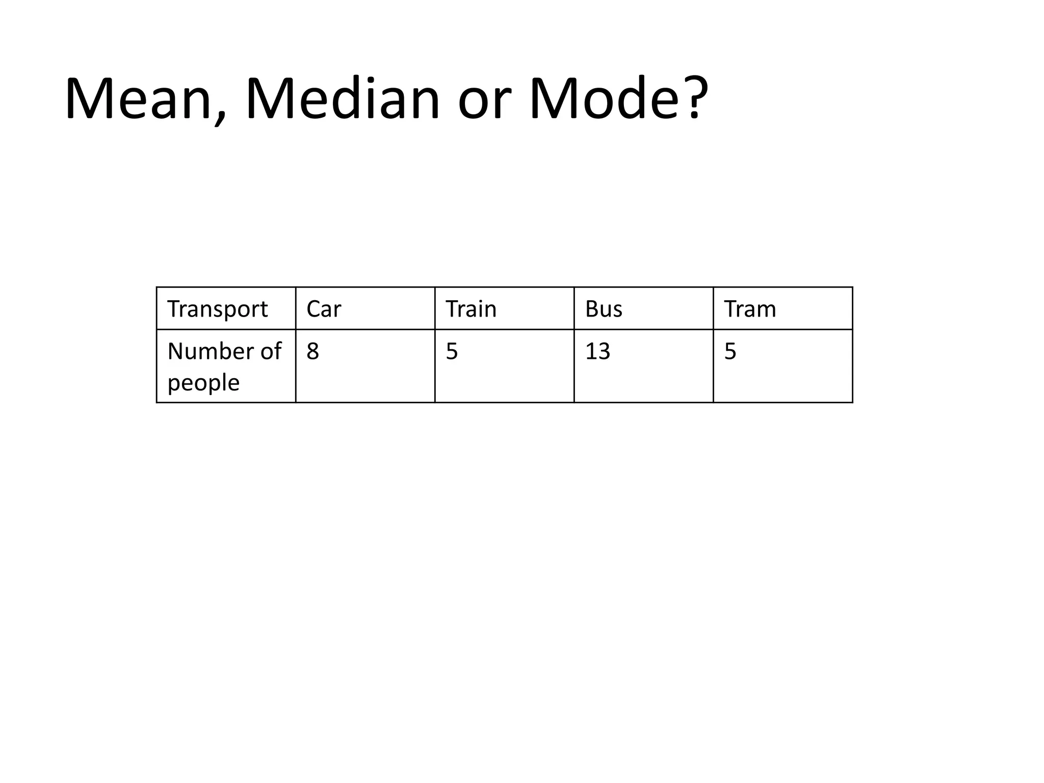Mean, Median or Mode?


   Transport   Car   Train   Bus   Tram
   Number of 8       5       13    5
   people
 