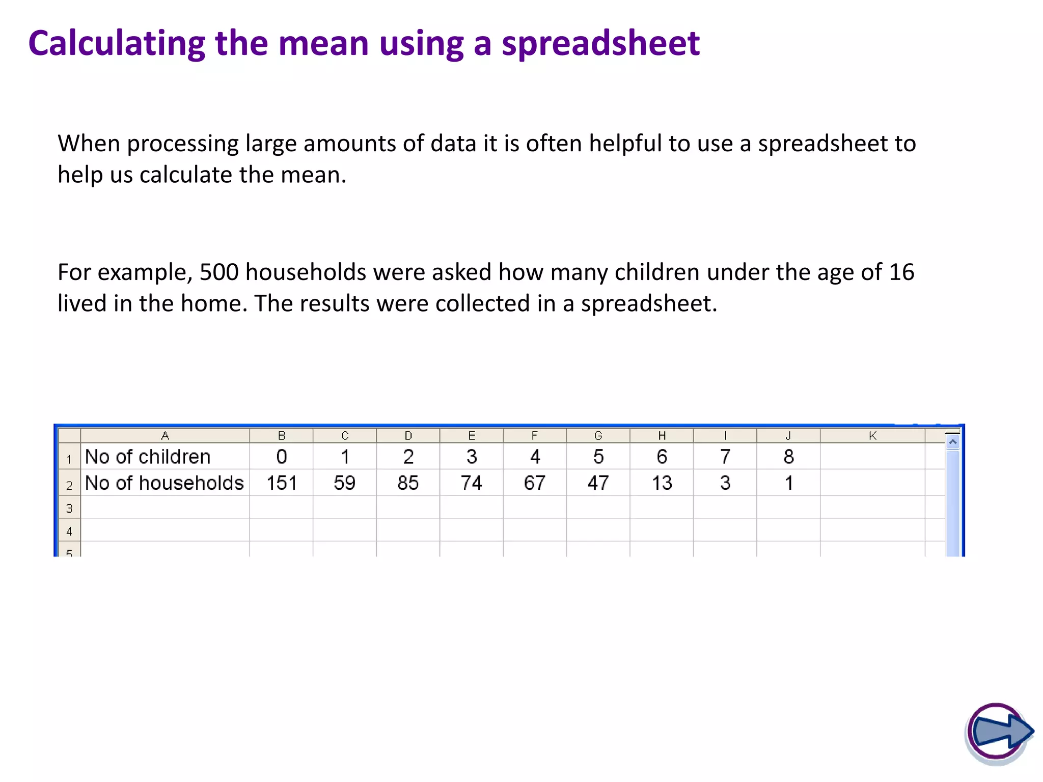 Calculating the mean using a spreadsheet

 When processing large amounts of data it is often helpful to use a spreadsheet to
 help us calculate the mean.


 For example, 500 households were asked how many children under the age of 16
 lived in the home. The results were collected in a spreadsheet.
 