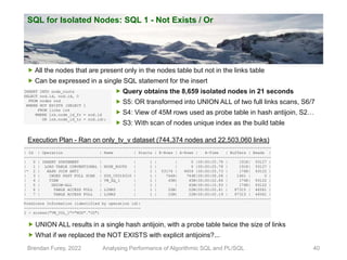 SQL for Isolated Nodes: SQL 1 - Not Exists / Or
Brendan Furey, 2022 Analysing Performance of Algorithmic SQL and PL/SQL 40...