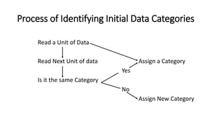 Analysing qualitative data from information organizations | PDF