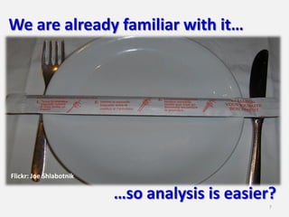 We are already familiar with it…




Flickr: Joe Shlabotnik

                         …so analysis is easier?
                                               7
 