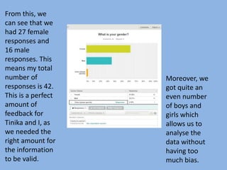 From this, we
can see that we
had 27 female
responses and
16 male
responses. This
means my total
number of
responses is 42.
This is a perfect
amount of
feedback for
Tinika and I, as
we needed the
right amount for
the information
to be valid.
Moreover, we
got quite an
even number
of boys and
girls which
allows us to
analyse the
data without
having too
much bias.
 