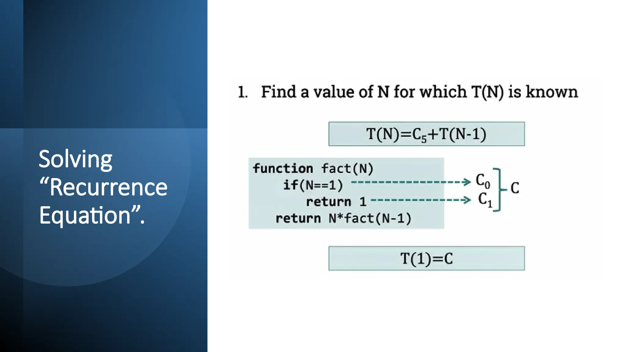 Solving
“Recurrence
Equation”.
 