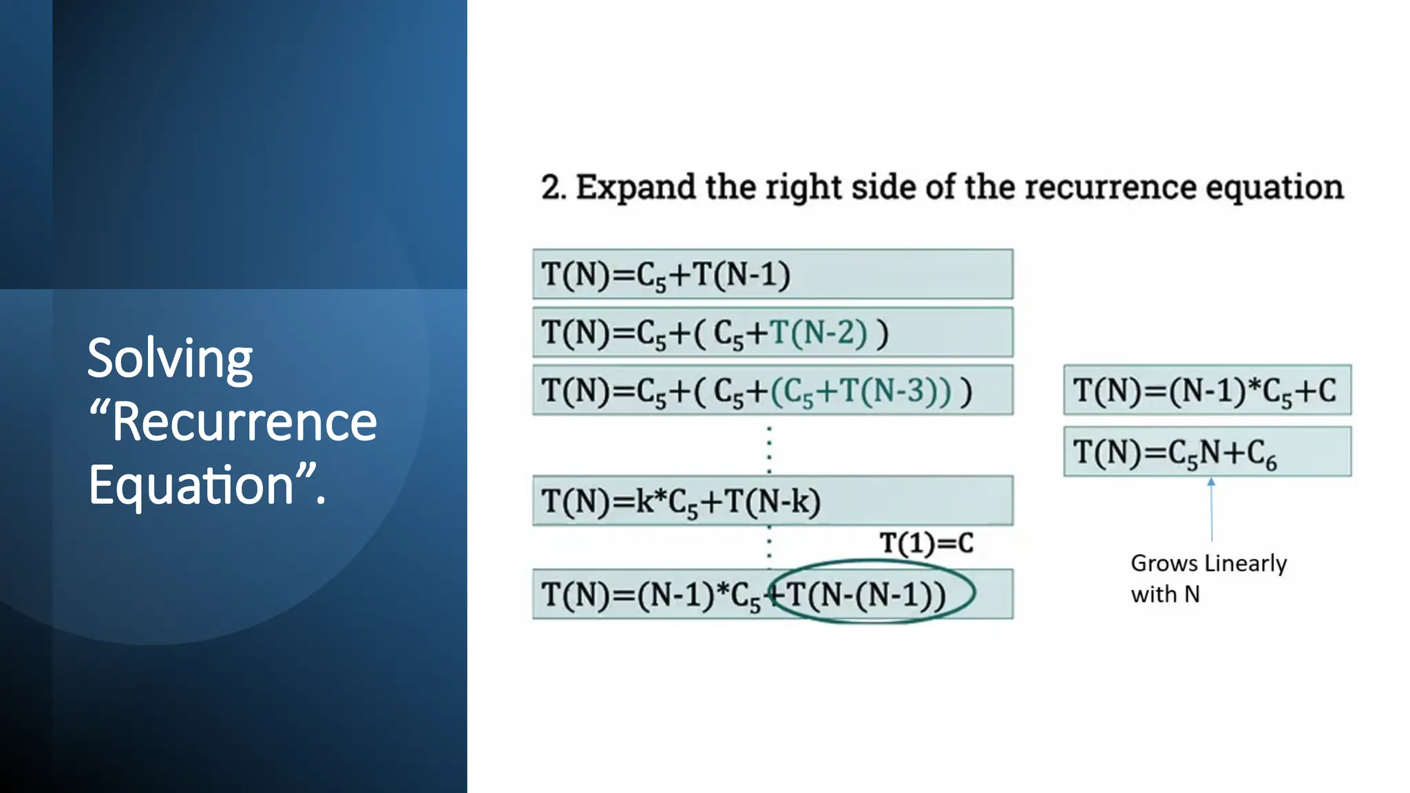 Solving
“Recurrence
Equation”.
 