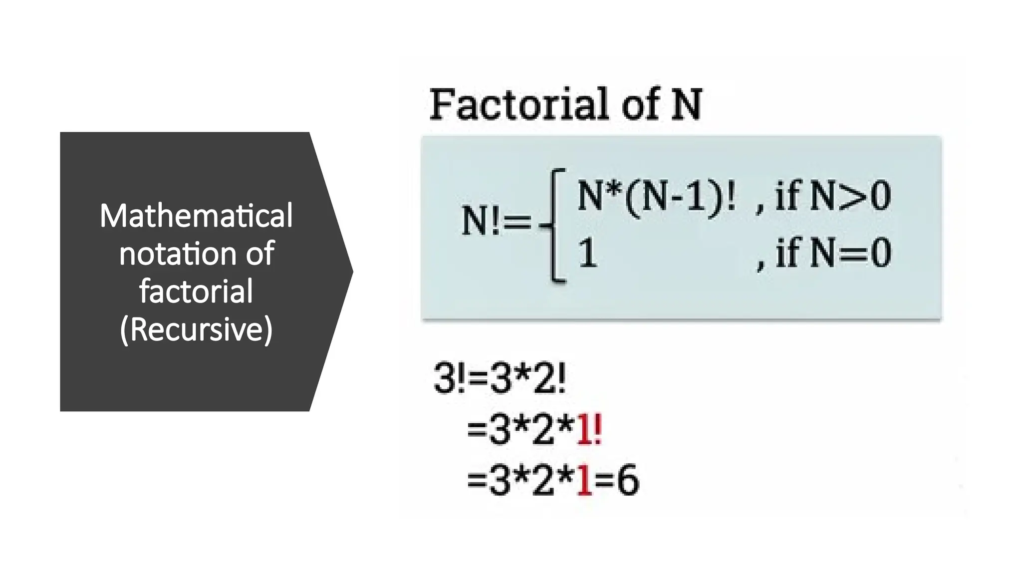 Mathematical
notation of
factorial
(Recursive)
 
